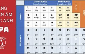 Bảng Chữ Cái Ipa Tiếng Anh