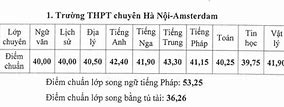 Điểm Chuyên Văn Nguyễn Huệ 2023