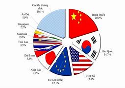 Đối Tác Thương Mại Của Việt Nam