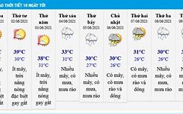 Dự Báo Thời Tiết Mấy Ngày Tới Tại Hà Nội