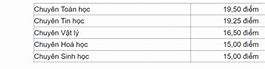 Trường Thpt Chuyên Khoa Học Tự Nhiên Điểm Chuẩn