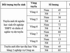 Tuyển Sinh Đại Học An Ninh Nhân Dân 2024